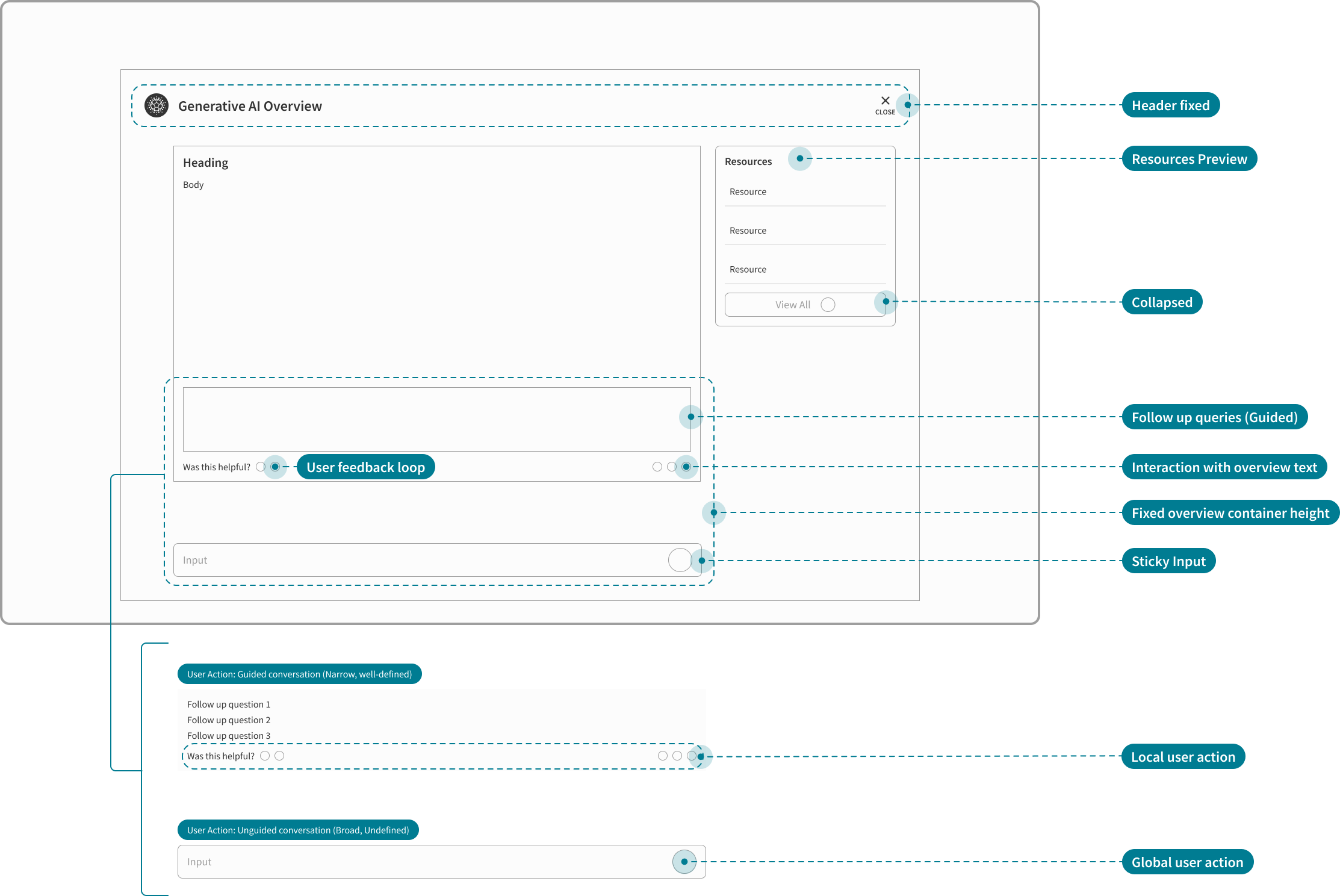 wireframing
